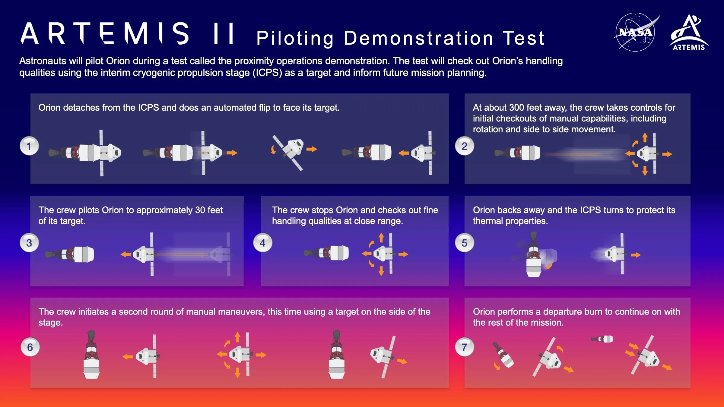 artemis-ii-piloting-demo-test-031224