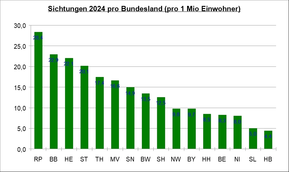 05-sichtungen-2024-diagramm-bundesland-quote