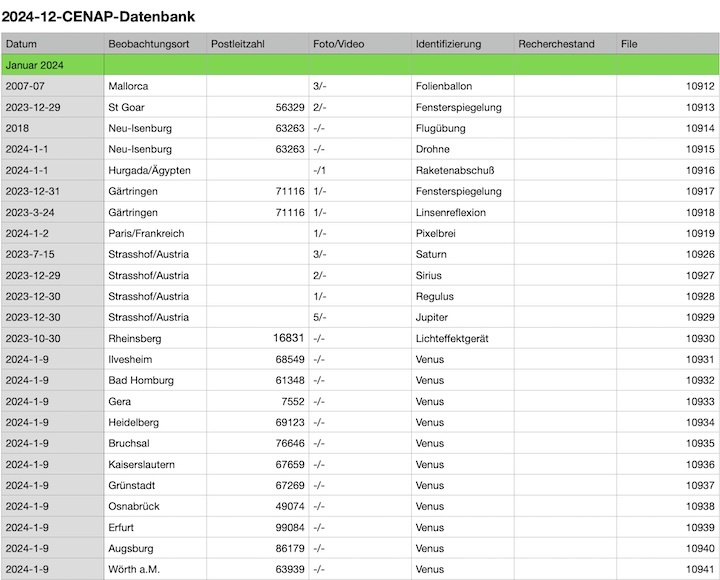 2024-cenap-datenbank-a