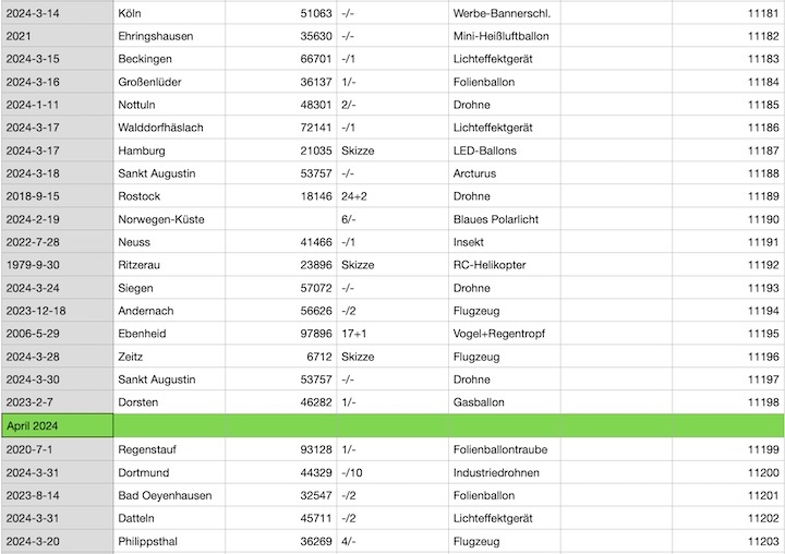 2024-cenap-datenbank-ak