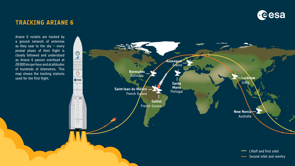 ariane-6-first-flight-tracking-infographic-article