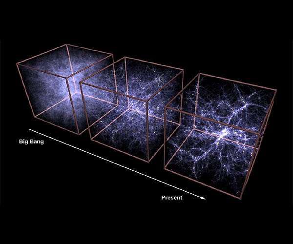 big-bang-evolution-large-scale-structure-supercomputers-filaments-superclusters-galaxies-grow-over-t