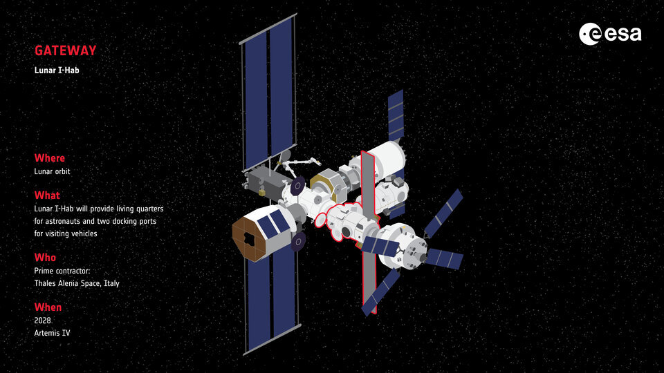 gateway-lunar-i-hab-quick-facts-article