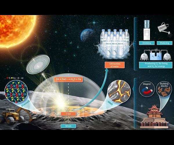 in-situ-water-production-moon-lunar-regolith-endogenous-hydrogen-hg