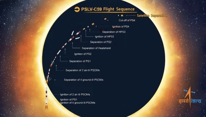 isro-esa-proba3-launch-bd