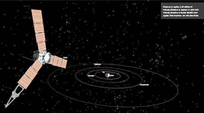 juno-current-position-7-01-2016-sharp