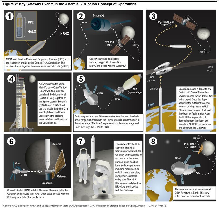 lunar-gateway-1