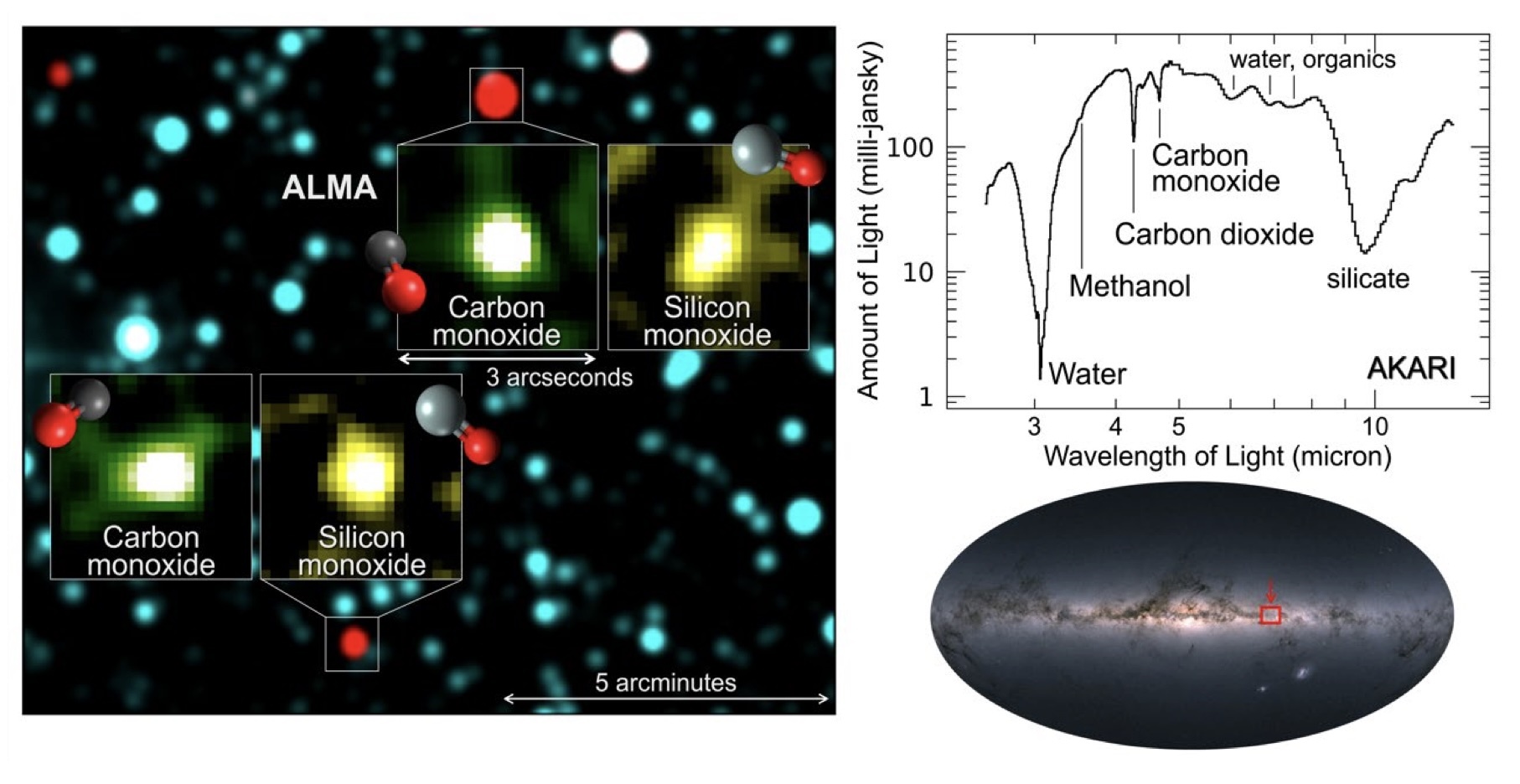 molecular-emission