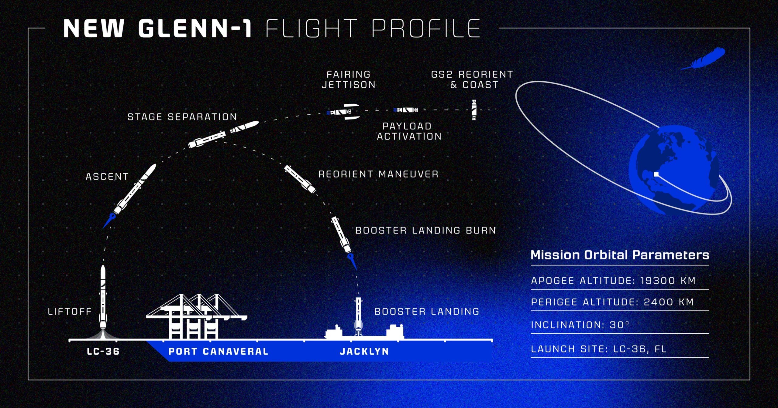 ng1-mission-profile-scaled