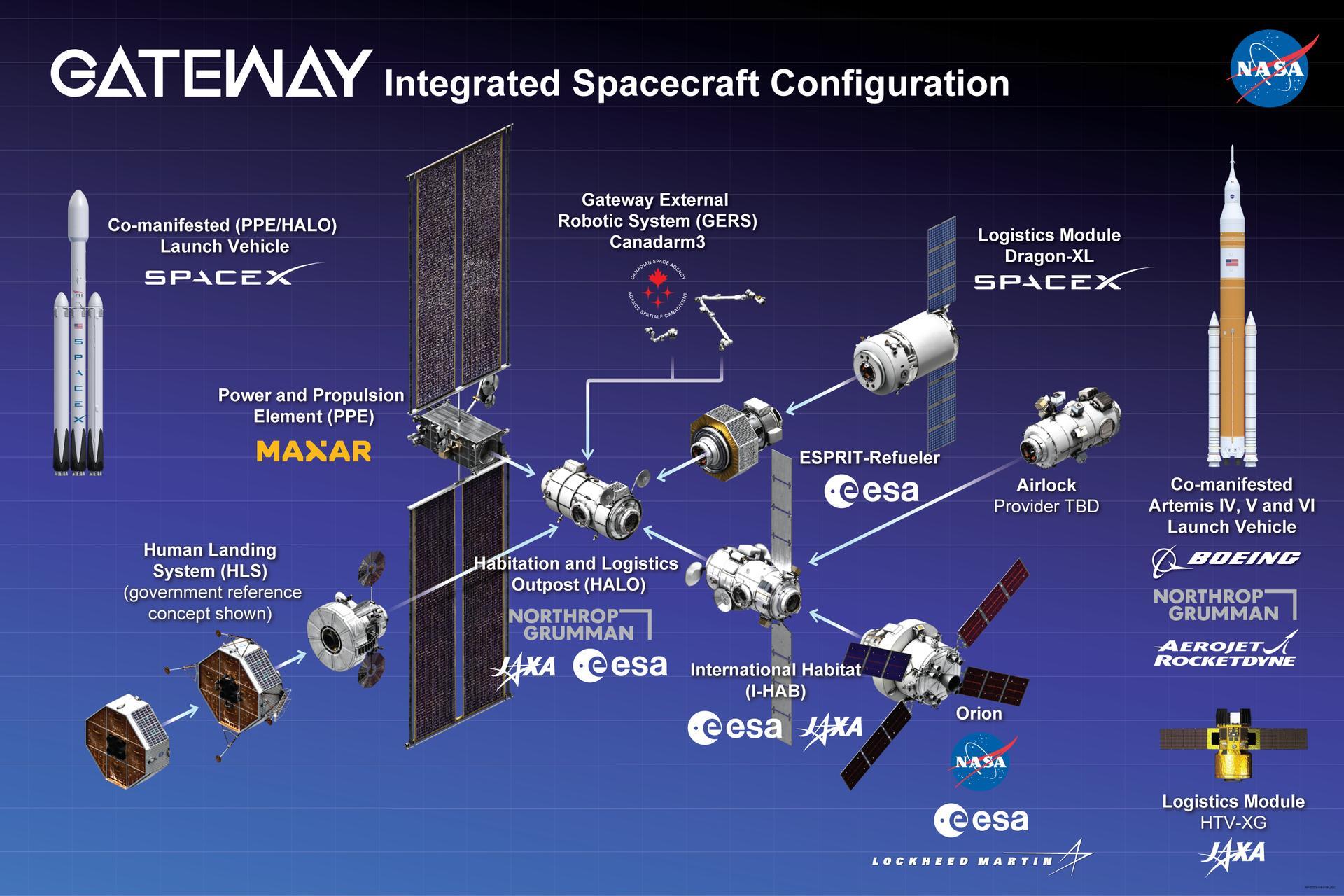 np-2023-04-019-jsc-gateway-expanded-view-041423large