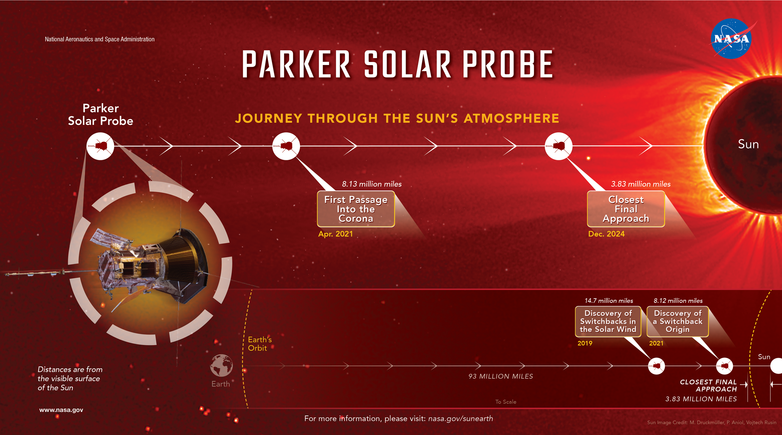 parker-close-to-sun-dec2021-revised