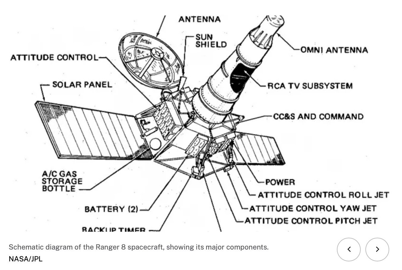 ranger-8