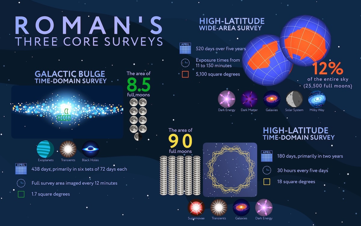 roman-coresurveys-infographic