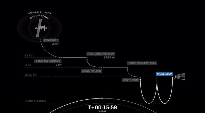 spacex-dragon-crs31-launch-azf