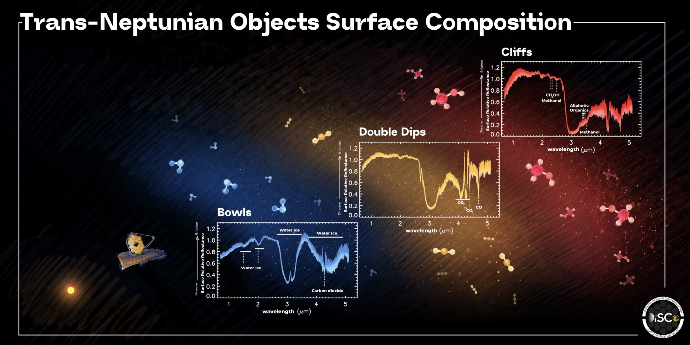 trans-neptun-objects