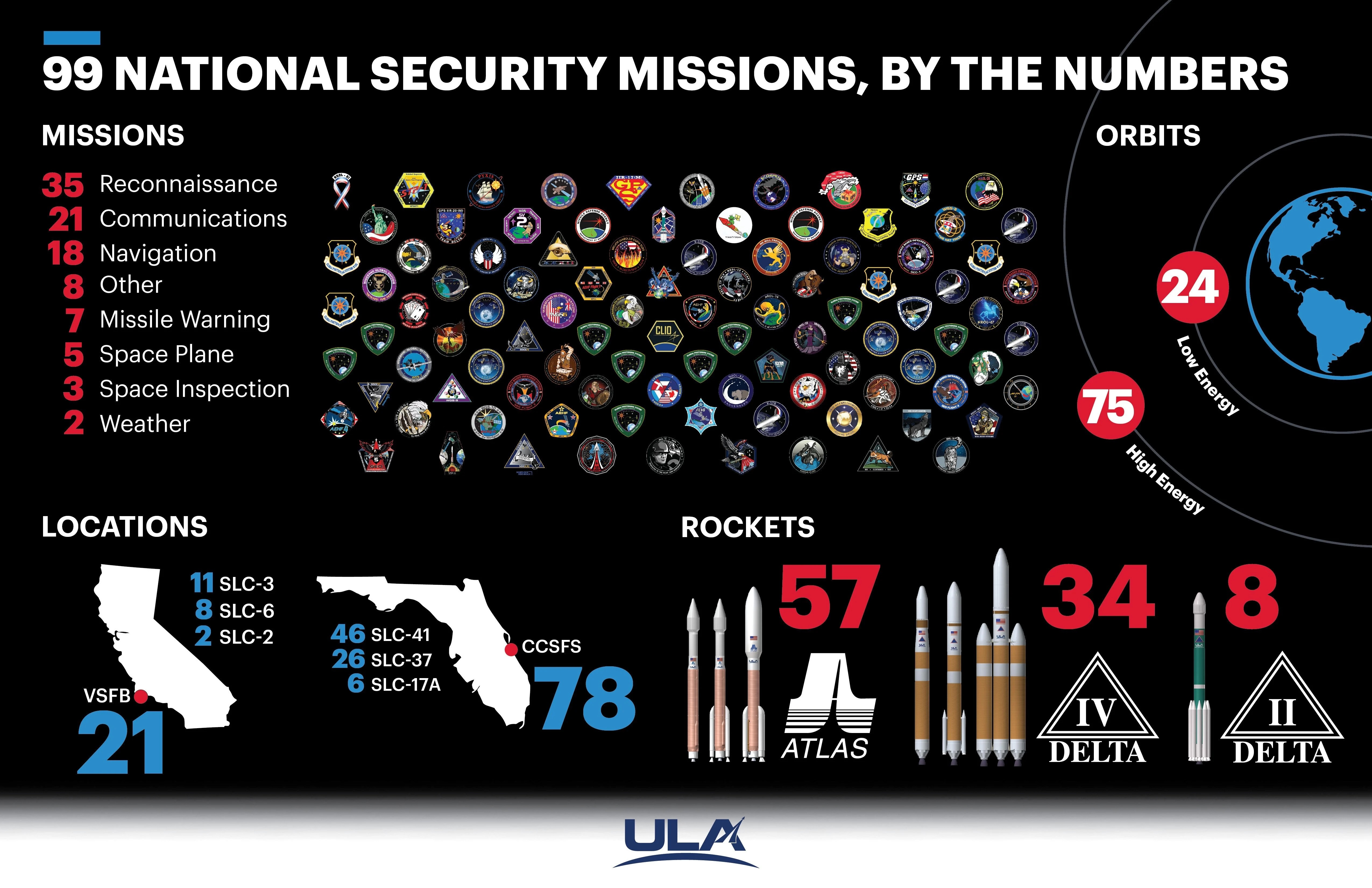 ula-99-launch