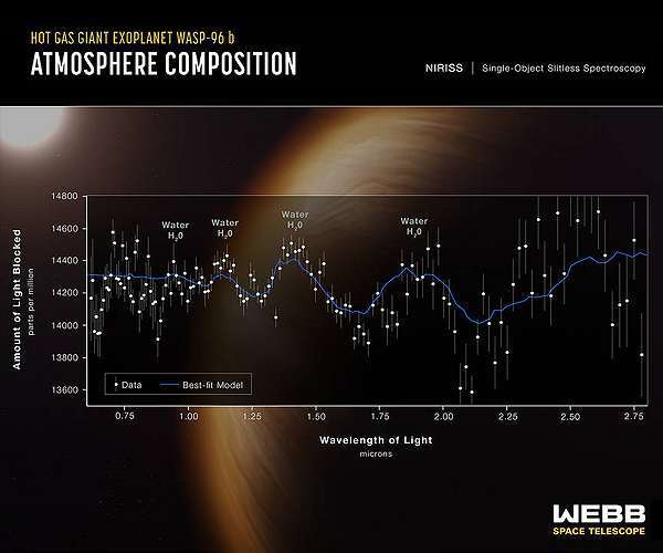 webb-telescope-steamy-atmosphere-extrasolar-exoplanet-hg